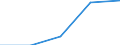 KN 27 /Exporte /Einheit = Preise (Euro/Tonne) /Partnerland: Jugoslawien /Meldeland: Eur27 /27:Mineralische Brennstoffe, MineralÖle und Erzeugnisse Ihrer Destillation; BituminÖse Stoffe; Mineralwachse