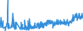 KN 27 /Exporte /Einheit = Preise (Euro/Tonne) /Partnerland: Tadschikistan /Meldeland: Eur27_2020 /27:Mineralische Brennstoffe, MineralÖle und Erzeugnisse Ihrer Destillation; BituminÖse Stoffe; Mineralwachse