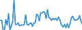 CN 27 /Exports /Unit = Prices (Euro/ton) /Partner: Serb.monten. /Reporter: Eur15 /27:Mineral Fuels, Mineral Oils and Products of Their Distillation; Bituminous Substances; Mineral Waxes