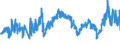 KN 27 /Exporte /Einheit = Preise (Euro/Tonne) /Partnerland: Aegypten /Meldeland: Eur27_2020 /27:Mineralische Brennstoffe, MineralÖle und Erzeugnisse Ihrer Destillation; BituminÖse Stoffe; Mineralwachse