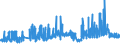 CN 27 /Exports /Unit = Prices (Euro/ton) /Partner: Mauritania /Reporter: Eur27_2020 /27:Mineral Fuels, Mineral Oils and Products of Their Distillation; Bituminous Substances; Mineral Waxes