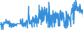 CN 27 /Exports /Unit = Prices (Euro/ton) /Partner: Mali /Reporter: Eur27_2020 /27:Mineral Fuels, Mineral Oils and Products of Their Distillation; Bituminous Substances; Mineral Waxes