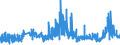 CN 27 /Exports /Unit = Prices (Euro/ton) /Partner: Sierra Leone /Reporter: Eur27_2020 /27:Mineral Fuels, Mineral Oils and Products of Their Distillation; Bituminous Substances; Mineral Waxes