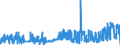 CN 27 /Exports /Unit = Prices (Euro/ton) /Partner: Benin /Reporter: Eur27_2020 /27:Mineral Fuels, Mineral Oils and Products of Their Distillation; Bituminous Substances; Mineral Waxes