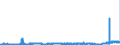 CN 28011000 /Exports /Unit = Prices (Euro/ton) /Partner: Germany /Reporter: Eur27_2020 /28011000:Chlorine