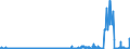 CN 28011000 /Exports /Unit = Prices (Euro/ton) /Partner: Ireland /Reporter: Eur27_2020 /28011000:Chlorine