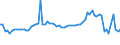 KN 28011000 /Exporte /Einheit = Preise (Euro/Tonne) /Partnerland: Ver.koenigreich(Nordirland) /Meldeland: Eur27_2020 /28011000:Chlor