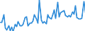 KN 28011000 /Exporte /Einheit = Preise (Euro/Tonne) /Partnerland: Ver.koenigreich(Ohne Nordirland) /Meldeland: Eur27_2020 /28011000:Chlor