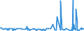 KN 28011000 /Exporte /Einheit = Preise (Euro/Tonne) /Partnerland: Guinea-biss. /Meldeland: Eur27_2020 /28011000:Chlor