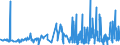 KN 28012000 /Exporte /Einheit = Preise (Euro/Tonne) /Partnerland: Griechenland /Meldeland: Eur27_2020 /28012000:Iod