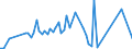 KN 28012000 /Exporte /Einheit = Preise (Euro/Tonne) /Partnerland: Ver.koenigreich(Nordirland) /Meldeland: Eur27_2020 /28012000:Iod
