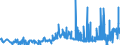 KN 28012000 /Exporte /Einheit = Preise (Euro/Tonne) /Partnerland: Belgien /Meldeland: Eur27_2020 /28012000:Iod