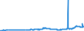 KN 28012000 /Exporte /Einheit = Preise (Euro/Tonne) /Partnerland: Norwegen /Meldeland: Eur27_2020 /28012000:Iod