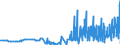 KN 28012000 /Exporte /Einheit = Preise (Euro/Tonne) /Partnerland: Finnland /Meldeland: Eur27_2020 /28012000:Iod