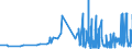 CN 28012000 /Exports /Unit = Prices (Euro/ton) /Partner: Malta /Reporter: Eur27_2020 /28012000:Iodine