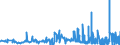 KN 28012000 /Exporte /Einheit = Preise (Euro/Tonne) /Partnerland: Ungarn /Meldeland: Eur27_2020 /28012000:Iod