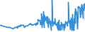 KN 28012000 /Exporte /Einheit = Preise (Euro/Tonne) /Partnerland: Bulgarien /Meldeland: Eur27_2020 /28012000:Iod