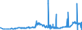 KN 28012000 /Exporte /Einheit = Preise (Euro/Tonne) /Partnerland: Ukraine /Meldeland: Eur27_2020 /28012000:Iod