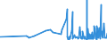 KN 28012000 /Exporte /Einheit = Preise (Euro/Tonne) /Partnerland: Ehem.jug.rep.mazed /Meldeland: Eur27_2020 /28012000:Iod