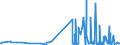 KN 28012000 /Exporte /Einheit = Preise (Euro/Tonne) /Partnerland: Tunesien /Meldeland: Eur27_2020 /28012000:Iod