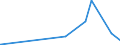 CN 28012000 /Exports /Unit = Prices (Euro/ton) /Partner: Benin /Reporter: Eur27_2020 /28012000:Iodine