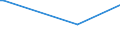 CN 28012000 /Exports /Unit = Prices (Euro/ton) /Partner: Burundi /Reporter: Eur27_2020 /28012000:Iodine