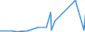 CN 28012000 /Exports /Unit = Prices (Euro/ton) /Partner: Ethiopia /Reporter: Eur27_2020 /28012000:Iodine