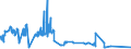 CN 28013010 /Exports /Unit = Prices (Euro/ton) /Partner: Spain /Reporter: Eur27_2020 /28013010:Fluorine
