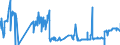 CN 28013010 /Exports /Unit = Prices (Euro/ton) /Partner: Belgium /Reporter: Eur27_2020 /28013010:Fluorine