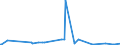 CN 28013010 /Exports /Unit = Prices (Euro/ton) /Partner: Norway /Reporter: Eur27_2020 /28013010:Fluorine