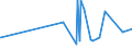 CN 28013010 /Exports /Unit = Prices (Euro/ton) /Partner: Switzerland /Reporter: Eur27_2020 /28013010:Fluorine