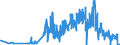 CN 28013010 /Exports /Unit = Quantities in tons /Partner: Netherlands /Reporter: Eur27_2020 /28013010:Fluorine