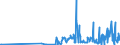 CN 28013090 /Exports /Unit = Prices (Euro/ton) /Partner: Greece /Reporter: Eur27_2020 /28013090:Bromine
