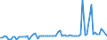 CN 28013090 /Exports /Unit = Prices (Euro/ton) /Partner: United Kingdom(Excluding Northern Ireland) /Reporter: Eur27_2020 /28013090:Bromine