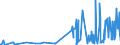 CN 28013090 /Exports /Unit = Prices (Euro/ton) /Partner: Norway /Reporter: Eur27_2020 /28013090:Bromine