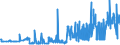 CN 28013090 /Exports /Unit = Prices (Euro/ton) /Partner: Sweden /Reporter: Eur27_2020 /28013090:Bromine