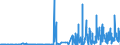 CN 28013090 /Exports /Unit = Prices (Euro/ton) /Partner: Austria /Reporter: Eur27_2020 /28013090:Bromine