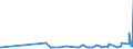 CN 28013090 /Exports /Unit = Prices (Euro/ton) /Partner: Andorra /Reporter: Eur27_2020 /28013090:Bromine