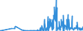 CN 28013090 /Exports /Unit = Prices (Euro/ton) /Partner: Poland /Reporter: Eur27_2020 /28013090:Bromine