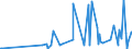 CN 28013090 /Exports /Unit = Prices (Euro/ton) /Partner: Belarus /Reporter: Eur27_2020 /28013090:Bromine