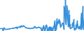 CN 28013090 /Exports /Unit = Prices (Euro/ton) /Partner: Slovenia /Reporter: Eur27_2020 /28013090:Bromine