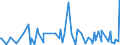 CN 28013090 /Exports /Unit = Prices (Euro/ton) /Partner: Croatia /Reporter: Eur27_2020 /28013090:Bromine