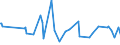CN 28013090 /Exports /Unit = Prices (Euro/ton) /Partner: Bosnia-herz. /Reporter: Eur27_2020 /28013090:Bromine