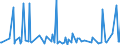 CN 28013090 /Exports /Unit = Prices (Euro/ton) /Partner: Serbia /Reporter: Eur27_2020 /28013090:Bromine
