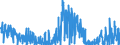 CN 2801 /Exports /Unit = Prices (Euro/ton) /Partner: Spain /Reporter: Eur27_2020 /2801:Fluorine, Chlorine, Bromine and Iodine