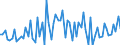 CN 2801 /Exports /Unit = Prices (Euro/ton) /Partner: United Kingdom(Excluding Northern Ireland) /Reporter: Eur27_2020 /2801:Fluorine, Chlorine, Bromine and Iodine