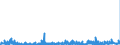 CN 2801 /Exports /Unit = Prices (Euro/ton) /Partner: Belgium /Reporter: Eur27_2020 /2801:Fluorine, Chlorine, Bromine and Iodine