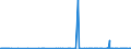CN 2801 /Exports /Unit = Prices (Euro/ton) /Partner: Canary /Reporter: Eur27_2020 /2801:Fluorine, Chlorine, Bromine and Iodine