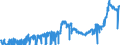 CN 2801 /Exports /Unit = Prices (Euro/ton) /Partner: Norway /Reporter: Eur27_2020 /2801:Fluorine, Chlorine, Bromine and Iodine