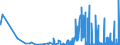 CN 2801 /Exports /Unit = Prices (Euro/ton) /Partner: Estonia /Reporter: Eur27_2020 /2801:Fluorine, Chlorine, Bromine and Iodine